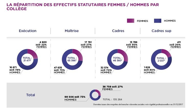 Répartition des effectifs femmes hommes dans l'énergie