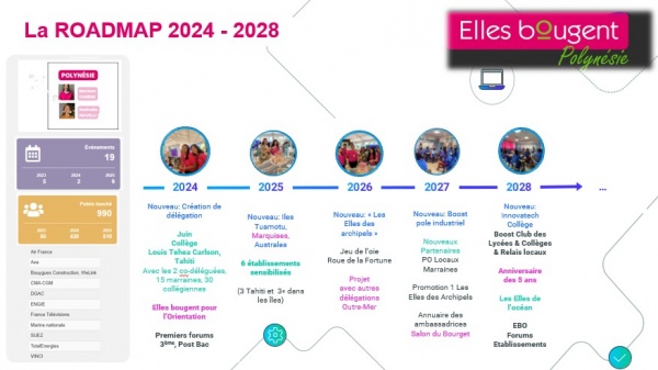 eb-polynesie-roadmap-2024-2028.medium.jpg