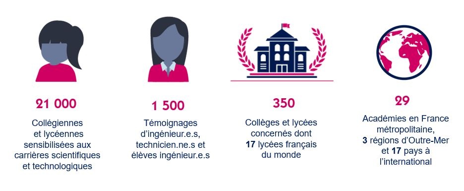 infographie-sif-2019-chiffres-cl-s.zoom.jpg