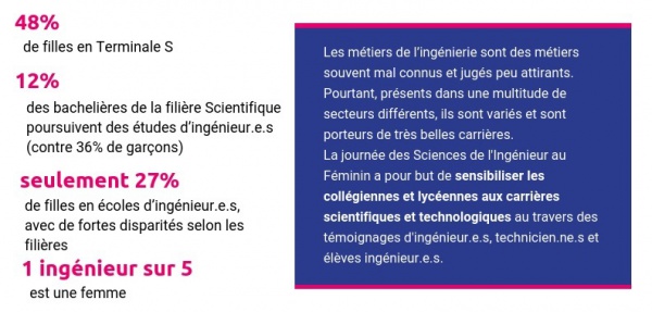 Chiffres clés des Sciences de l'Ingénieur au féminin 2018