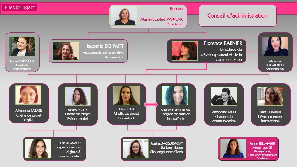 Organigramme Equipe Elles Bougent 2019