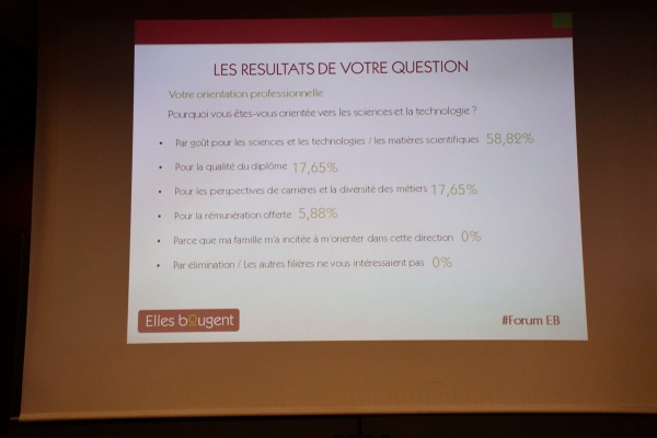 Résultats de la question orientation au Forum Réseaux et Carrières d'Elles Bougent 2019