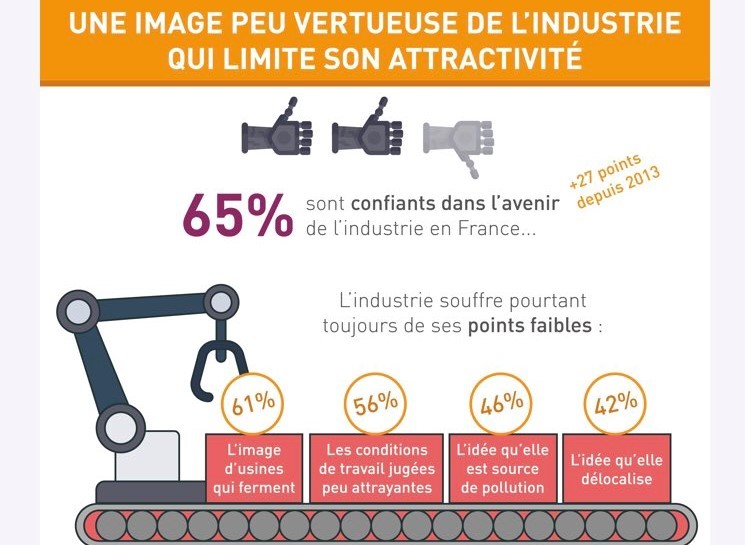 l'image de l'industrie - sondage Arts et Métiers