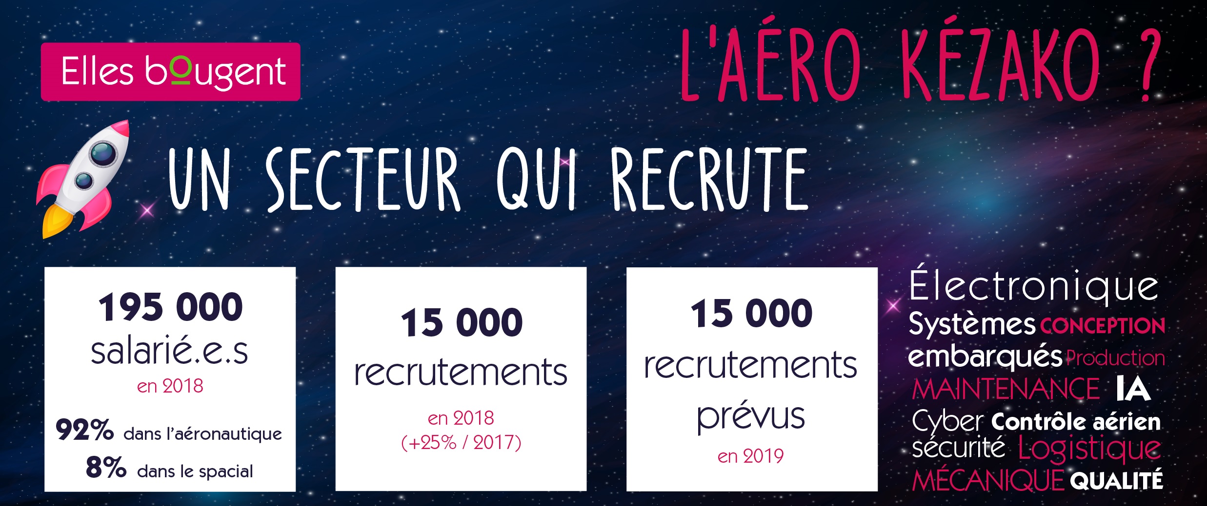 L'aéronautique, un secteur qui recrute - Infographie Elles Bougent