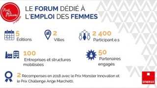 La délégation régionale d'Elles bougent invitée au Premier forum MIX & METIERS à Lyon