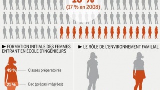 Où sont les femmes ?