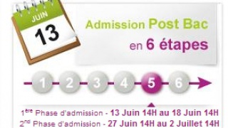 Admission post bac (APB)