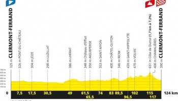 Étape 1 - Clermont-Ferrand - Clermont-Ferrand (124 km)