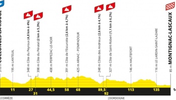 Étape 3 - Collonges-La-Rouge > Montignac-Lascaux (147 km)