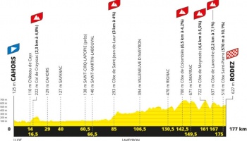 Étape 4 - Cahors > Rodez (177 km)