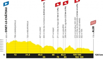 Étape 5 - Onet-le-château > Albi (126 km)