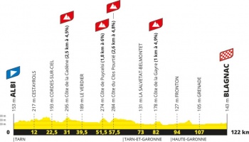 Étape 6 - Albi > Blagnac (122 km)