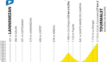 Étape 7 - Lannemezan > Tourmalet Bagnères-de-Bigorre (90 km)