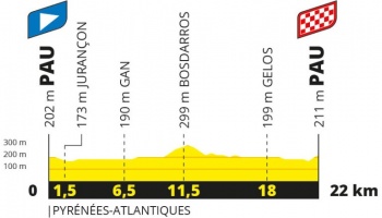 Étape 8 - Pau > Pau (22 km)