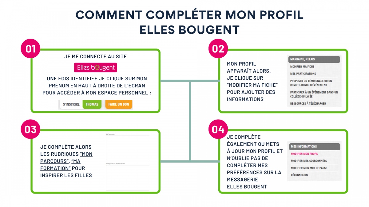 infographie-je-compl-te-mon-profil.zoom.jpg