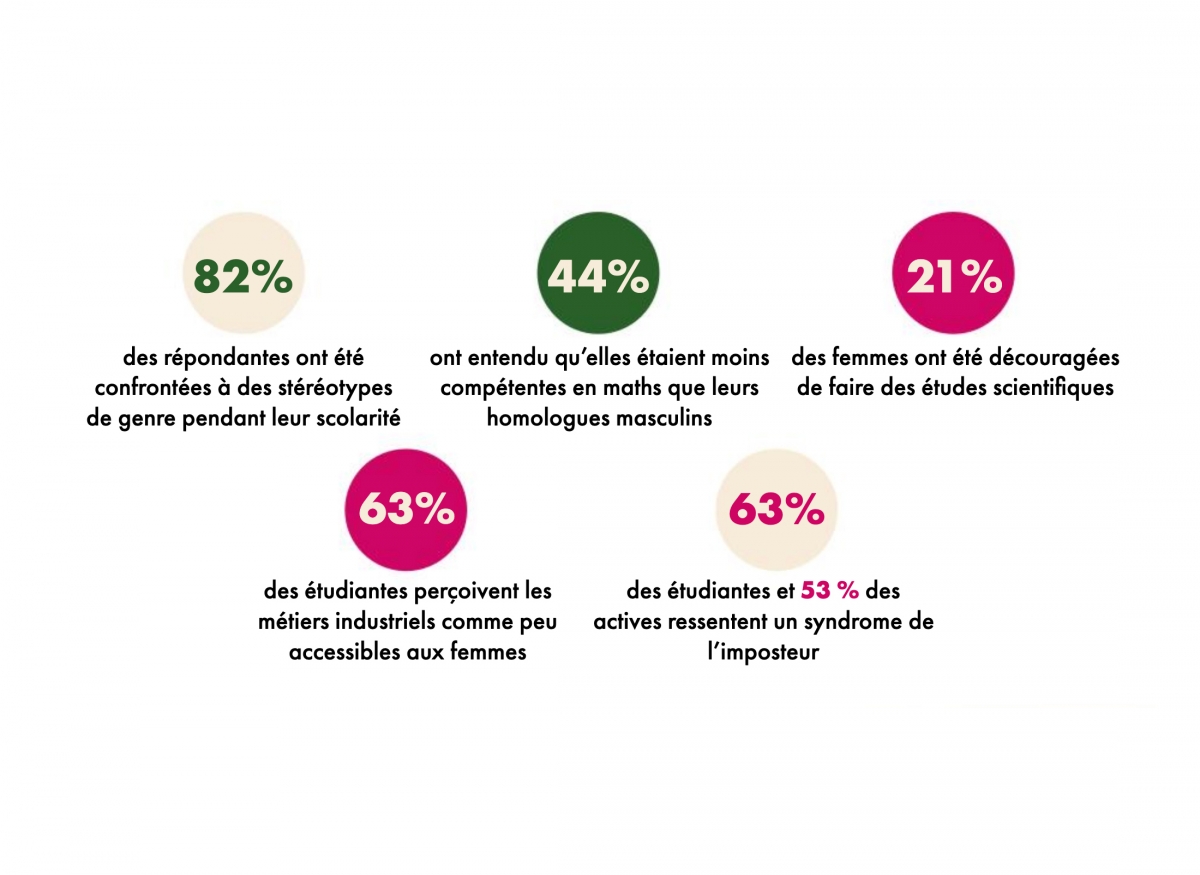 Une contribution au débat public pour faire reculer les biais de genre